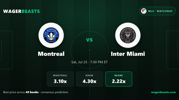 Inter Miami Are Road Favorites at Montreal, but the Books Can't Agree on the Price
