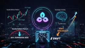 Hedera atrapada en consolidación mientras el mercado espera una ruptura impulsada por los RWA