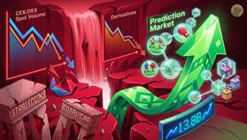 CoinGecko: Prediction markets hit record $113.8B Q2 volume despite crypto slump