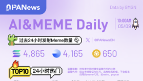 Ai&Meme日报,一图了解过去24小时热门Ai&Meme(2025.5.9)