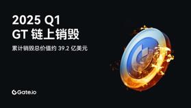 GateToken (GT) 2025 年第一季度共銷毀 1,542,910.7518074枚,穩步夯實長期價值