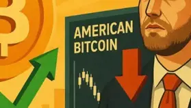 American Bitcoin buys the dip hard, DESPITE ABTC’s <50% fall - Details
