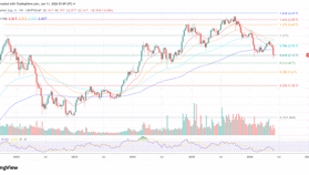 Avalanche Staking Hits $204M As Fuji Testnet Activates Helicon Upgrade