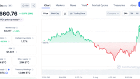 Bybit Launches Odds Product For Prediction Market Data And Sentiment