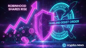 Robinhood shares rise despite Connecticut cease-and-desist order