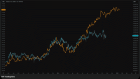 비트코인, 11만3500달러 회복…롱 포지션 쏟아지는 이유는?