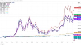 ビットコイン、円安が史上最高値更新を後押しするか