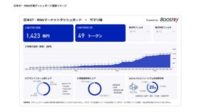 セキュリティ・トークン(ST)市場統計ダッシュボードを公開:ブーストリー