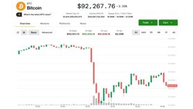 暗号資産の上昇は失速、ビットコインは9万2000ドルに反落──マイクロソフトがAI売上目標を引き下げ