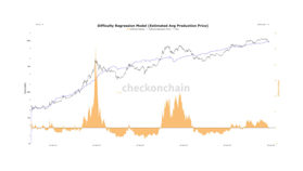 ビットコイン、生産コスト付近で推移──強気／弱気ラインが狭まる