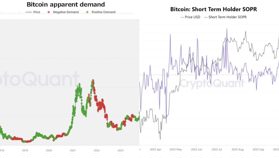 金・銀が上昇する一方で、ビットコインがレンジに留まる理由【エックスウィンリサーチ】