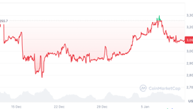 Santiment nói tâm lý Ethereum chạm vùng từng báo hiệu cú tăng mạnh