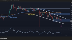 Ripple Price Analysis: XRP Looks Weak Against USD and Even Worse vs BTC