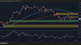 ETH Price Analysis: Why the $3K Resistance Could Trigger a Drop