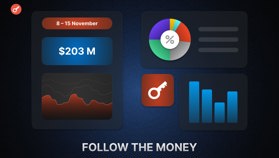 Follow the Money: понад $200 млн венчурних інвестицій, шість M&A-угод та акцент на DeFi