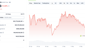 Here is Dogecoin Price If DOGE ETF Gets 30% to 50% of Bitcoin ETF Inflows