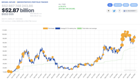 Michael Saylor Flashes Signal For Massive MicroStrategy Bitcoin Purchase As Bulls Target $100K