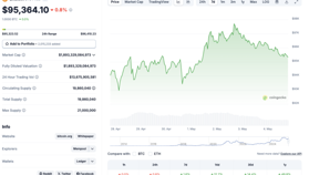 BTC Price Outlook: Veteran Analyst Tom DeMark Issues U.S Bear Market Signal, Is Bitcoin’s $2 Trillion Valuation at Risk?