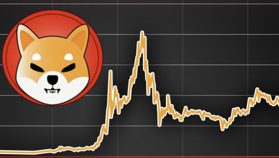 Shiba Inu Price Prediction: Sellers Hold the Rise at the Top of the Channel, What Will Happen?