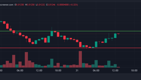 Analisis 5 Meme Coin dengan Pergerakan Potensial: 67, 2026, PFP, SNOWBALL, MAXXING
