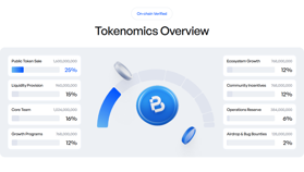 BasePerp: Gambaran ICO dan Perannya di Ekosistem DeFi Base