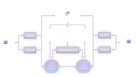 永续合约 DEX 的发展分化：基于市场的两种发展模式