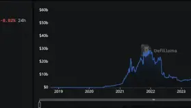 当老牌 DeFi 协议开始"放权":一场关于速度与控制的实验