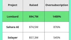 比特币 DeFi 崛起记：基础设施建设与市场爆发