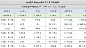 從百萬 Meme 到萬億英偉達，Bitget 在全資產時代扮演了什么角色？