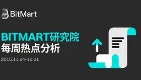 BitMart 市场行情周报 11.24-12.01