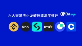 6 大交易所Skills深度橫評，手把手教你打造專屬“龍蝦交易員”！