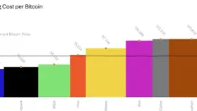 CoinShares 2026 報告：比特幣礦工到了最艱難的時刻？