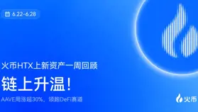 火幣HTX 上新資產一周回顧（6.22-6.28）：AAVE 周漲超 30%，領跑 DeFi 賽道