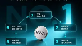 對話 Bitget CEO：rToken 上線一個月 AUM 破億，下一階段做什么