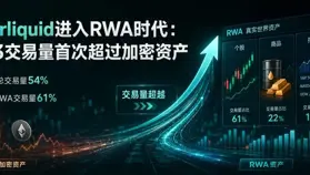 ARK Invest 分析师：Hyperliquid 进入 RWA 时代，HIP-3 交易量首次超过加密资产
