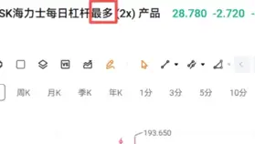2倍做多海力士ETF（07709）改名，投资者还有回本希望吗？