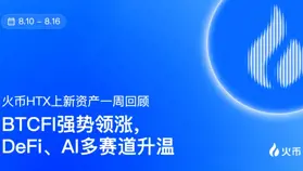 火幣HTX 平臺資產一周回顧（8.10—8.16）：BTCFI強勢領漲，DeFi、AI多賽道升溫