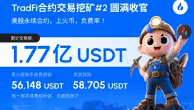 讓利近5.9萬 USDT，火幣 HTX TradFi 合約交易挖礦二期收官