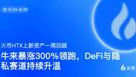 火幣HTX平臺資產一周回顧（8.24—8.30）：牛來暴漲300%領跑，DeFi與隱私賽道持續升溫