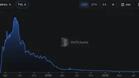 Blast 關停：一個空投驅動的 L2，沒能熬過“后空投時代”