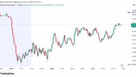 AI-hype onder druk: Microsoft snijdt in verkoopquota, Nasdaq zakt 200 punten