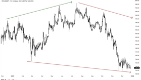 Crypto wekker: Bitcoin koers knalt naar bijna $90.000
