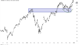 Crypto wekker: Bitcoin koers gaat volatiel door de feestdagen