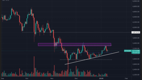 Ethereum en Solana klaar voor uitbraak? Newsbit-analist deelt cruciale niveaus