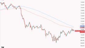 Crypto wekker: Bitcoin koers vecht terug na geluiden over snel einde Iran-oorlog