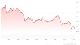 Crypto koersupdate: Bitcoin, XRP en Solana hebben een loodzware dag
