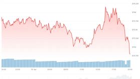 Bitcoin, Ethereum & XRP kelderen omdat Iran weigert te praten met Amerika