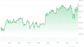 Crypto koersupdate: Bitcoin stijgt door hoop op vredesdeal VS-Iran