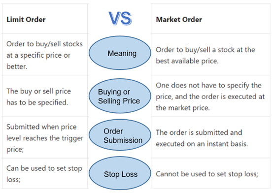 What Is A Stock Market Limit Order