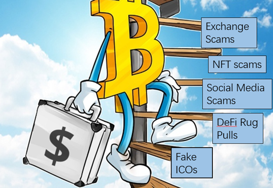 What Are The Top 5 Common Bitcoin Scams? | CoinCarp